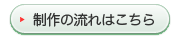 制作の流れはこちら